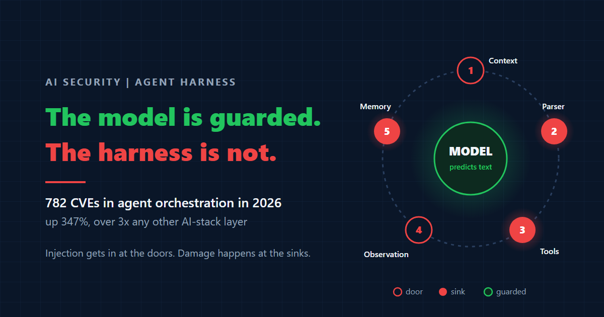 Agents Are the Attack Surface
